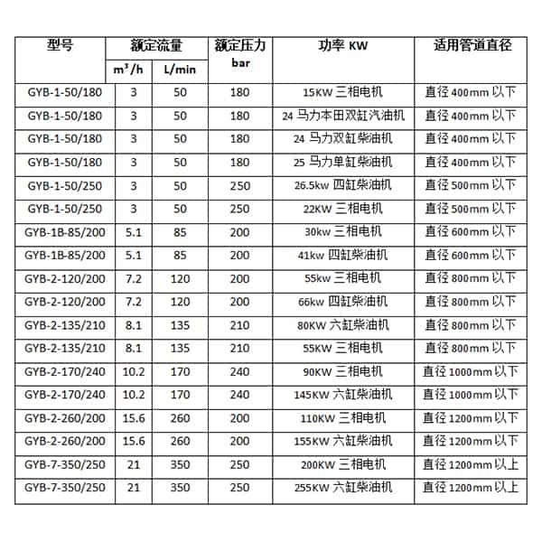 穿線管設(shè)備參數(shù)